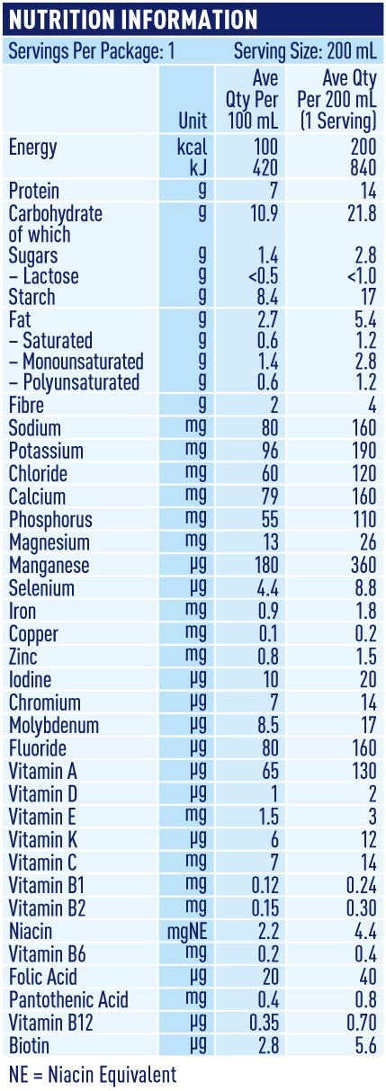 NUTREN® Diabetes Ready to Drink