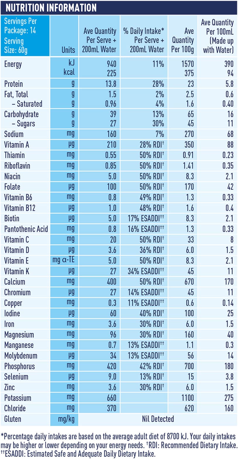 Sustagen Hospital Formula