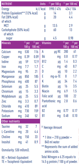 Nutritional Info