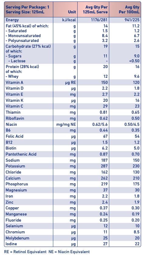 Resource Ultra+ Nutritional Information