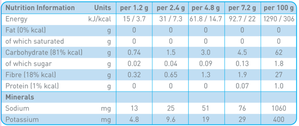 Nutritional-information