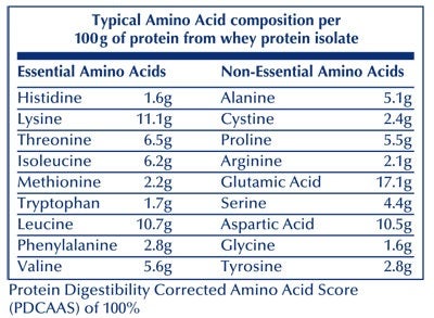 BENEPROTEIN®