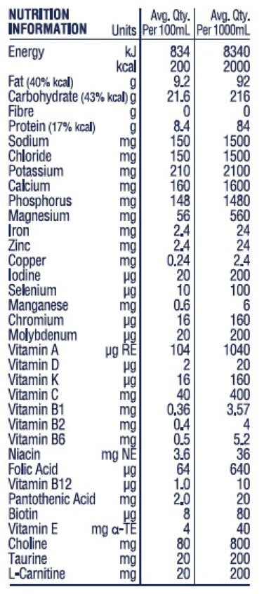 ISOSOURCE® 2.0