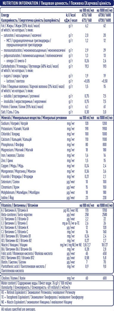 ISOSOURCE® Soy Energy Fibre