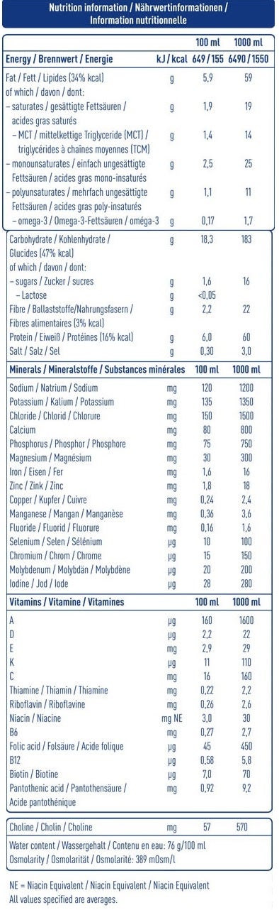 NOVASOURCE® GI Forte