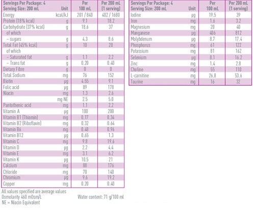 NOVASOURCE® Renal