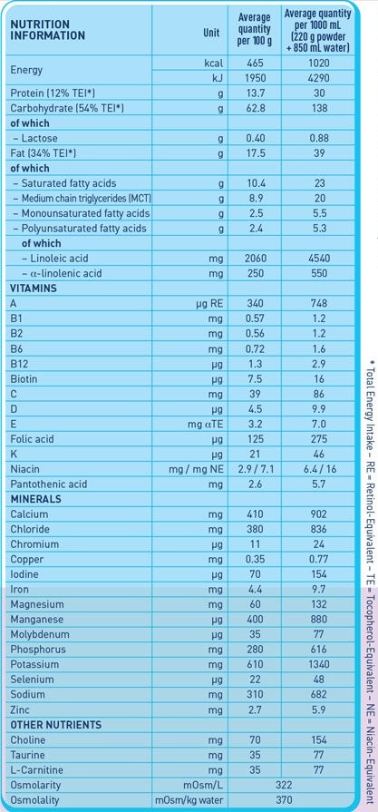 PEPTAMEN® Junior