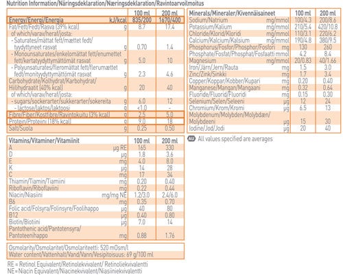 RESOURCE® 2.0+ Fibre - Coffee