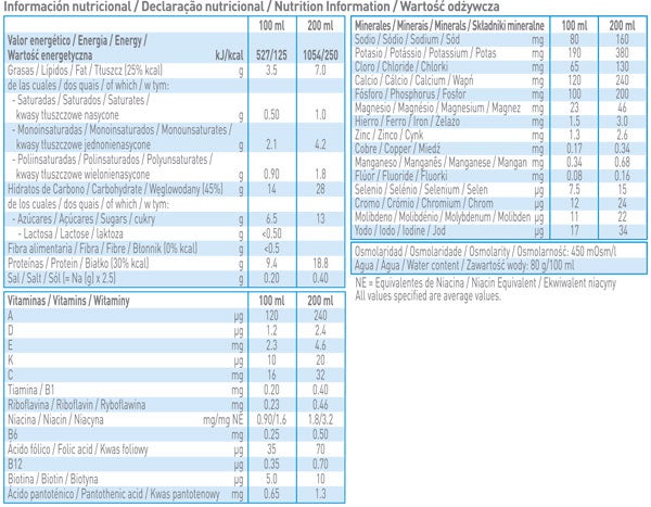 RESOURCE® Protein - Chocolate