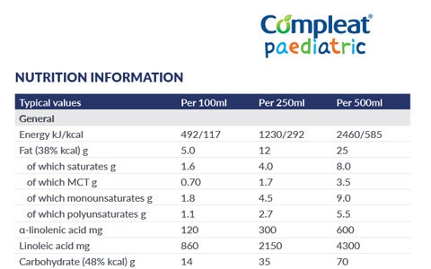 COMPLEAT® PAEDIATRIC
